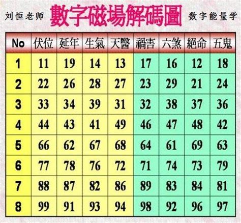 數字易經組合|數字能量學：數字組合+易經=生命密碼